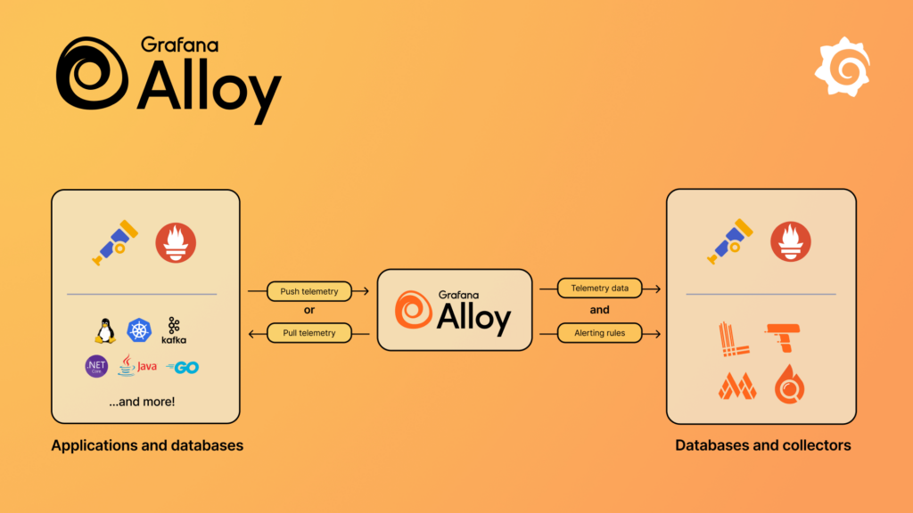 🚀 Welcome Grafana Alloy!